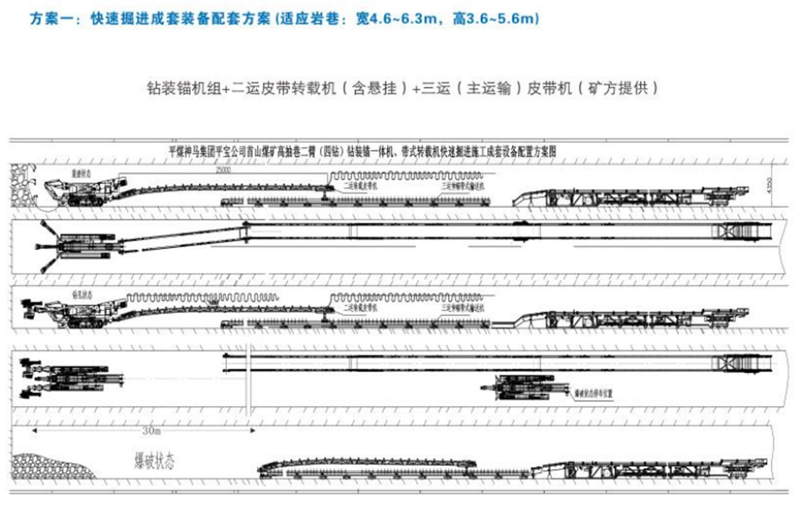 方案一：快速掘進成套裝備配套方案（適用巖巷：寬4.6-6.3m，高3.6-5.6米）